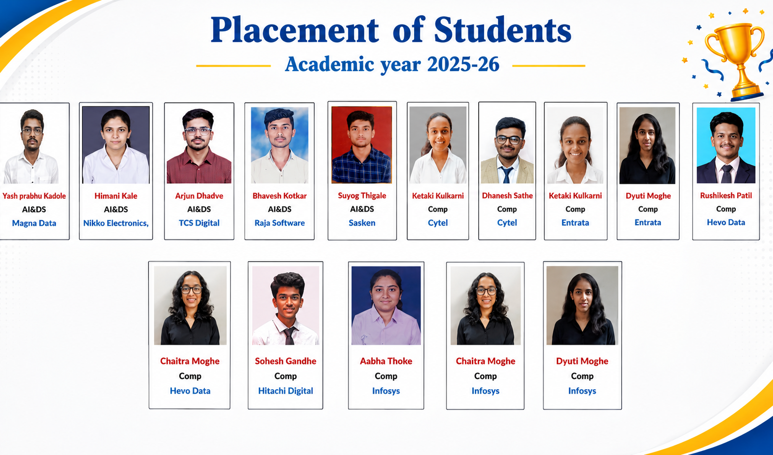 Placed-Students-2025-26-2