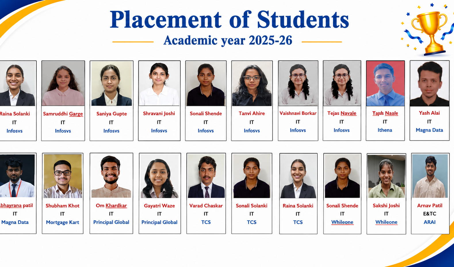 Placed-Students-2025-26-5