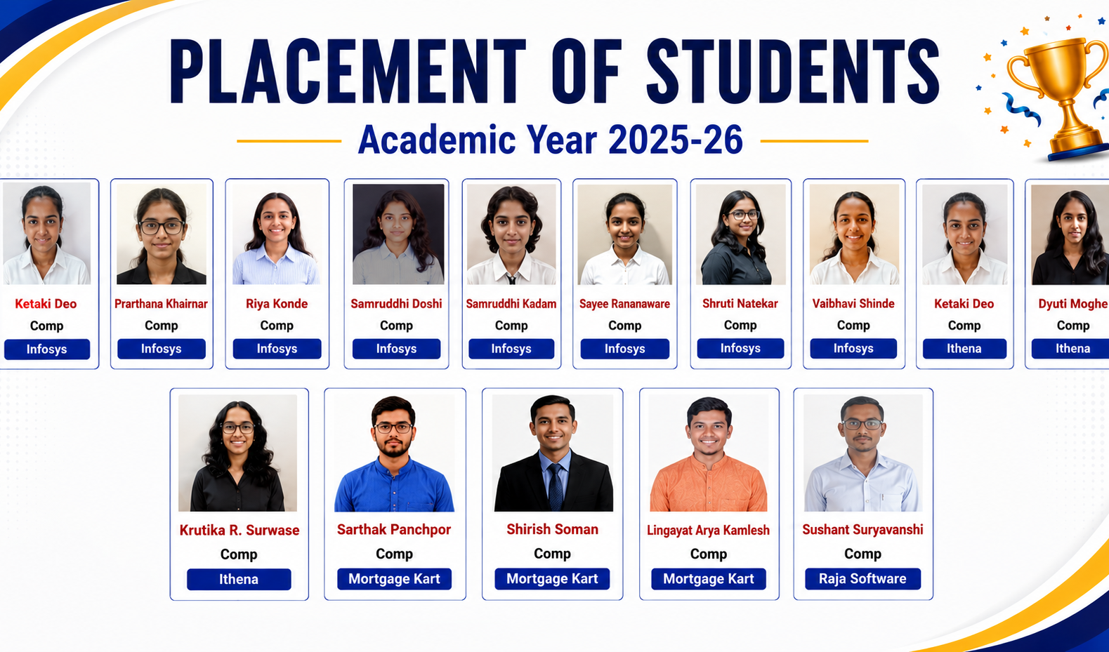 placed-students-2025-26-3